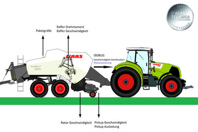 Système électronique ICT de Claas pour l'optimisation de processus et de performance des combinaisons tracteur-machine